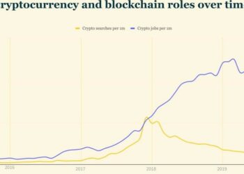 Количество желающих работать в сфере блокчейна и криптовалют сократилось на 53%