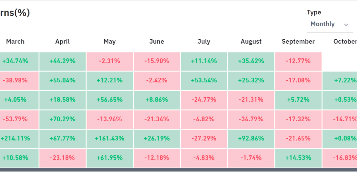 Эфир второй год подряд завершает сентябрь в минусе