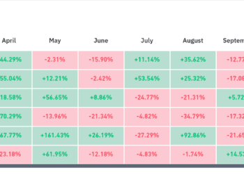 Эфир второй год подряд завершает сентябрь в минусе